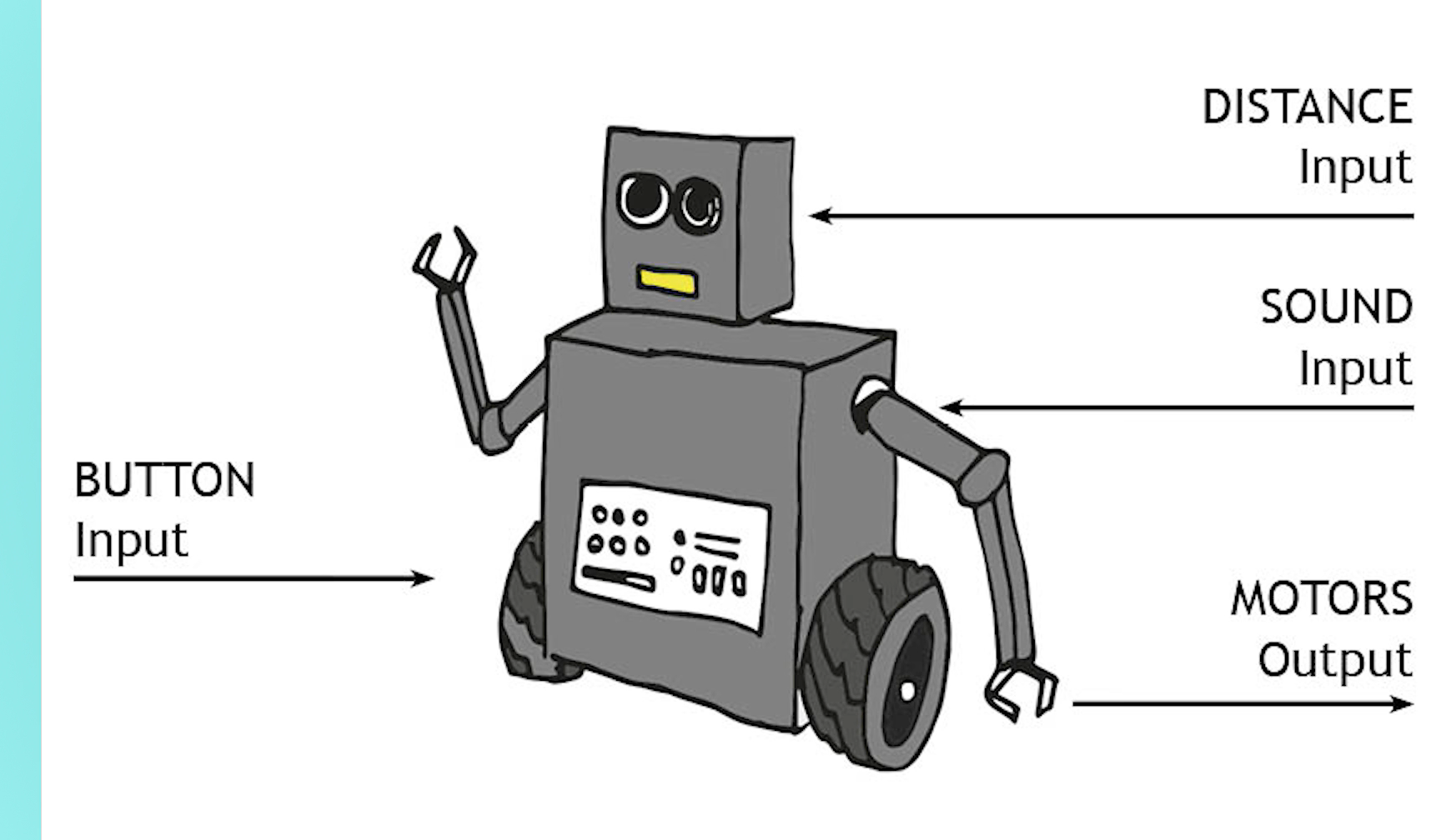 Lesson 3: Computer architecture