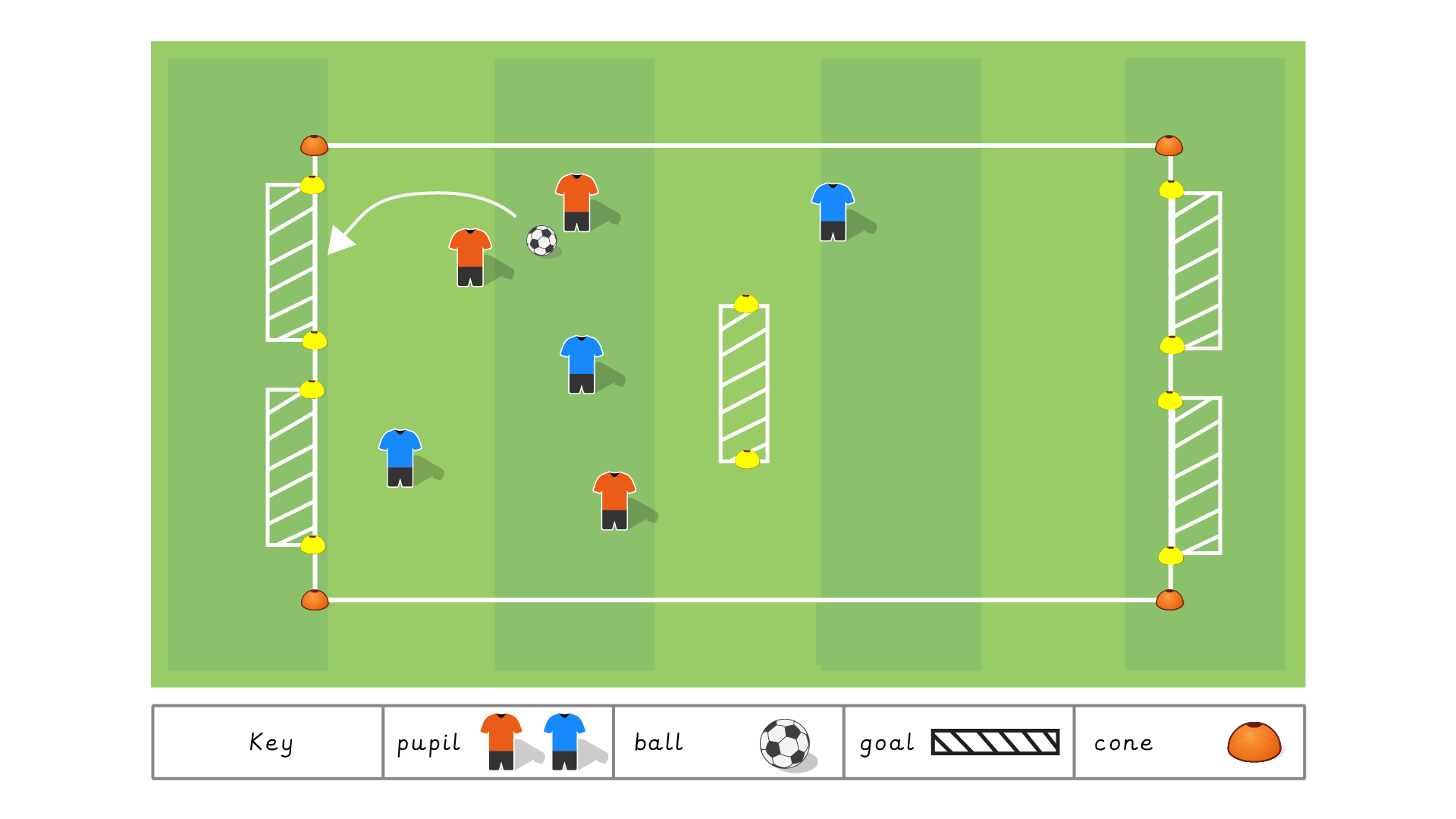 Lesson 2: Different passes