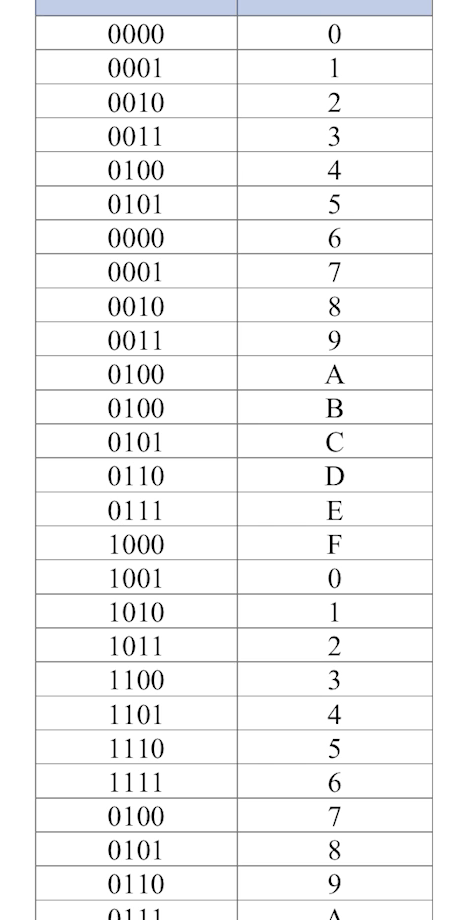 Lesson 5: Using Binary - Text | Kapow Primary