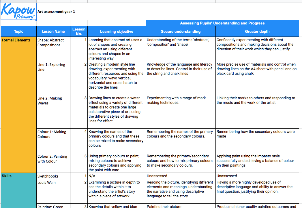 Assessment Archives - Kapow Primary