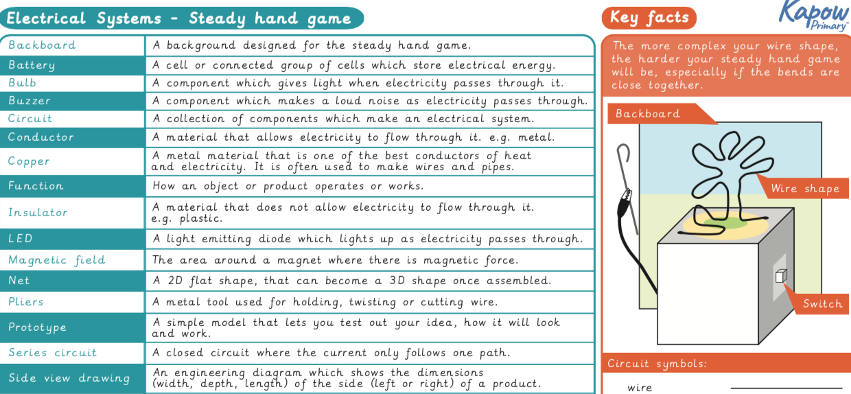 knowledge-organiser-dt-y6-steady-hand-game-kapow-primary