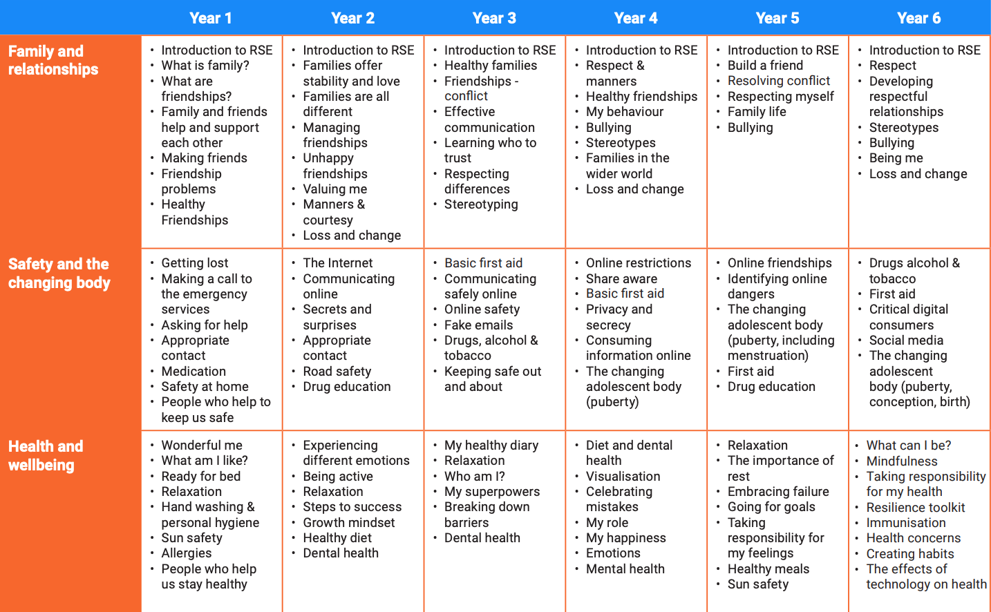 pshe national curriculum ks1        
        <figure class=