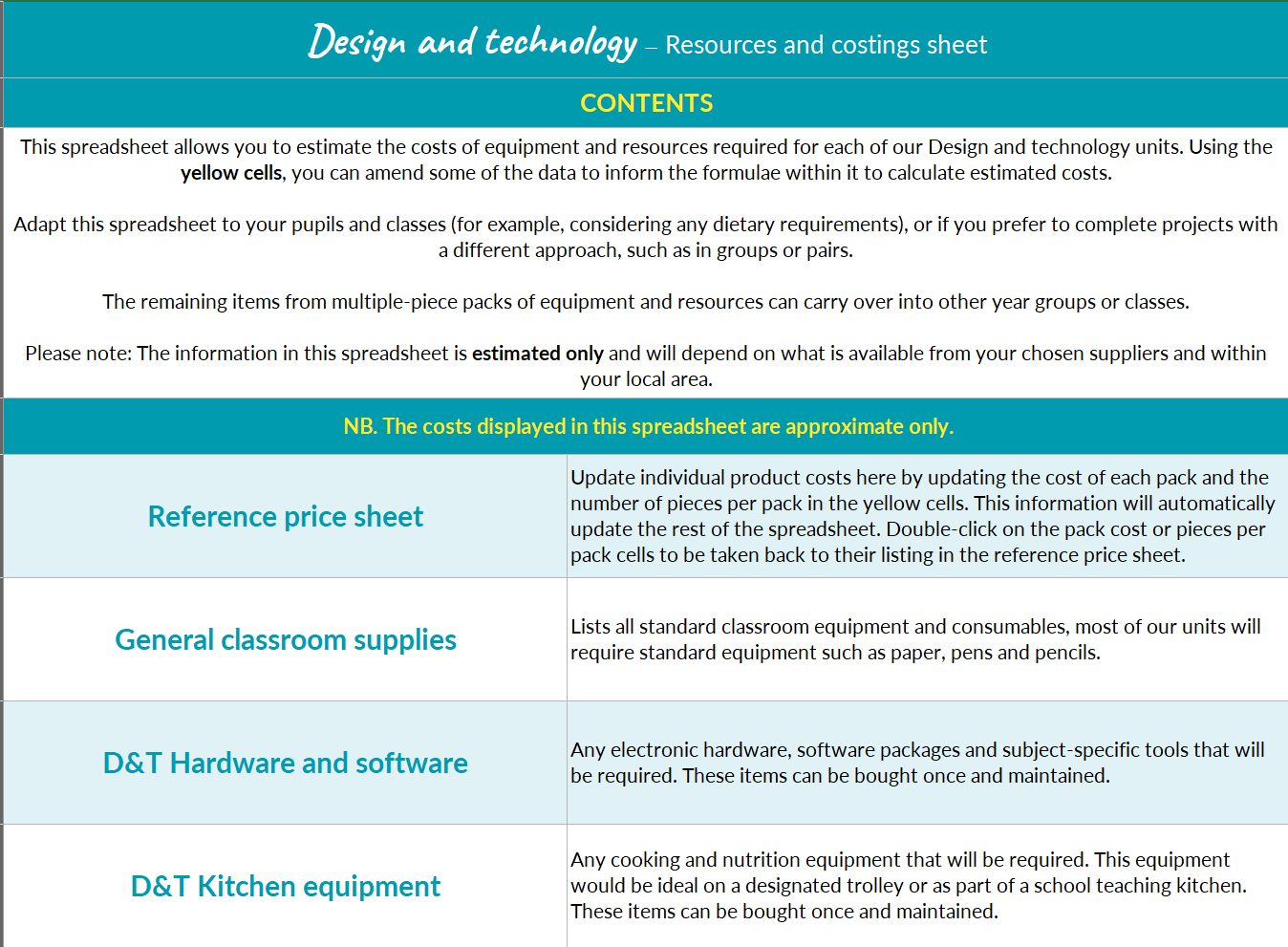 Design and Technology - Resources and costings sheet - Kapow Primary