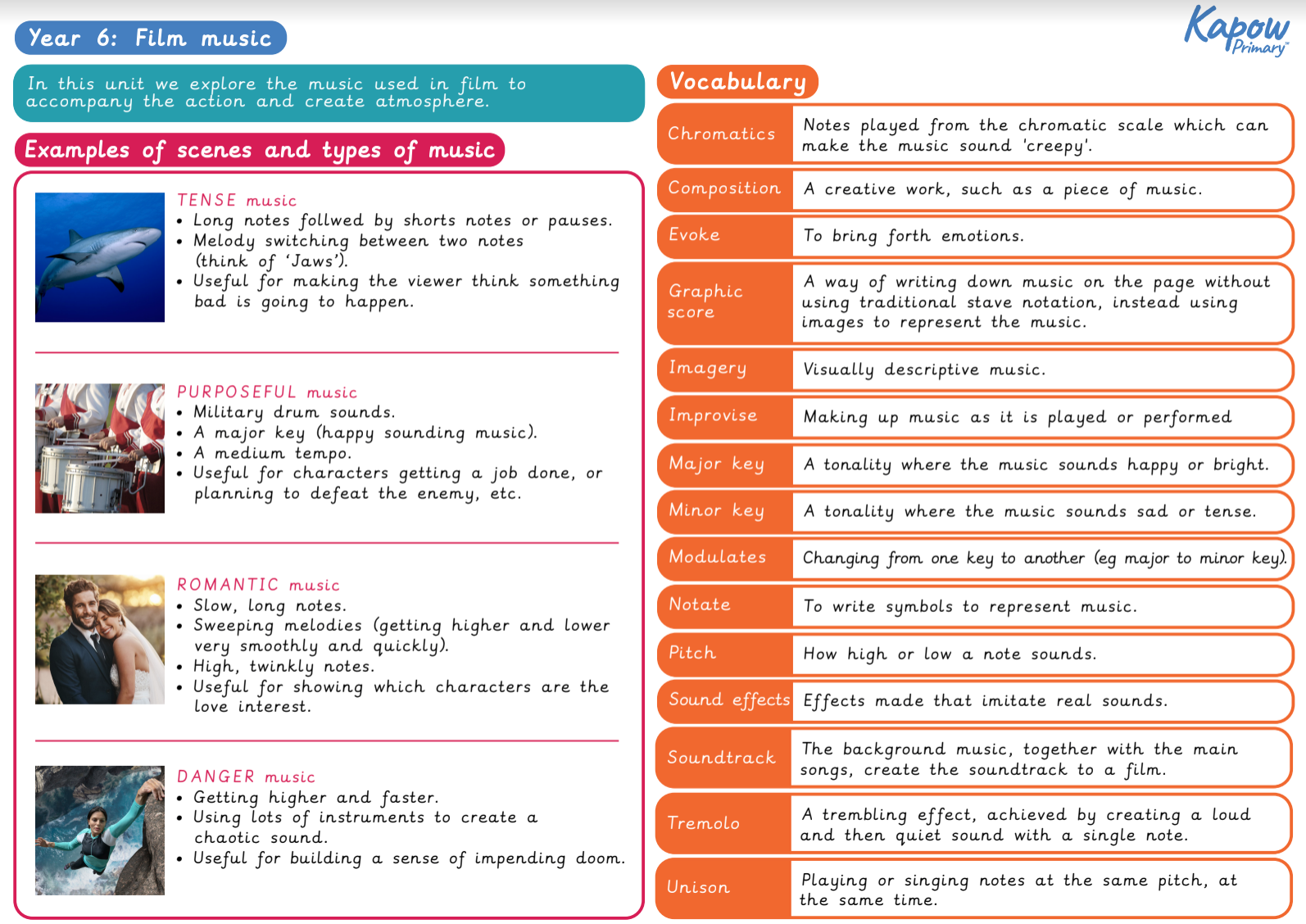 Music Knowledge Organiser Film Music Unit Kapow Primary