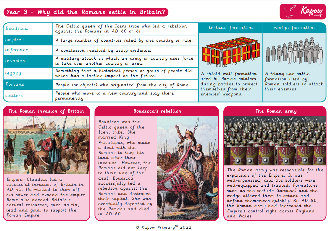 knowledge-organiser-history-y3-why-did-the-romans-settle-in-britain