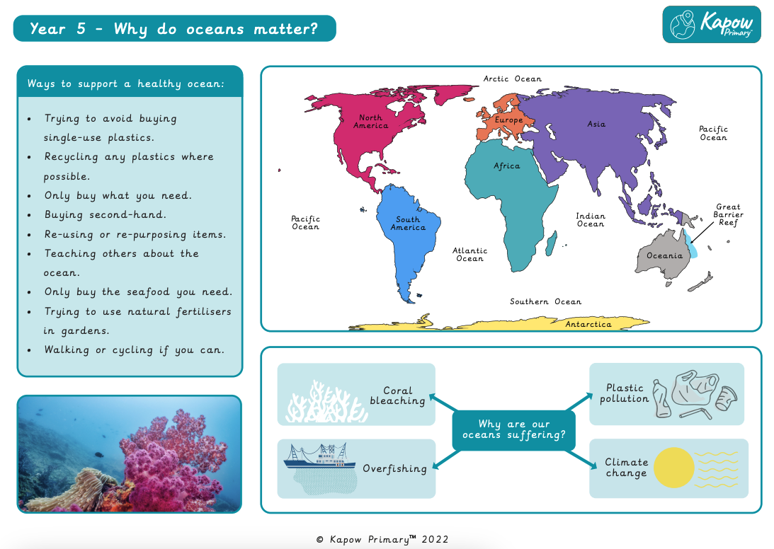 Knowledge Organiser: Geography - Y5 Why Do Oceans Matter? - Kapow Primary